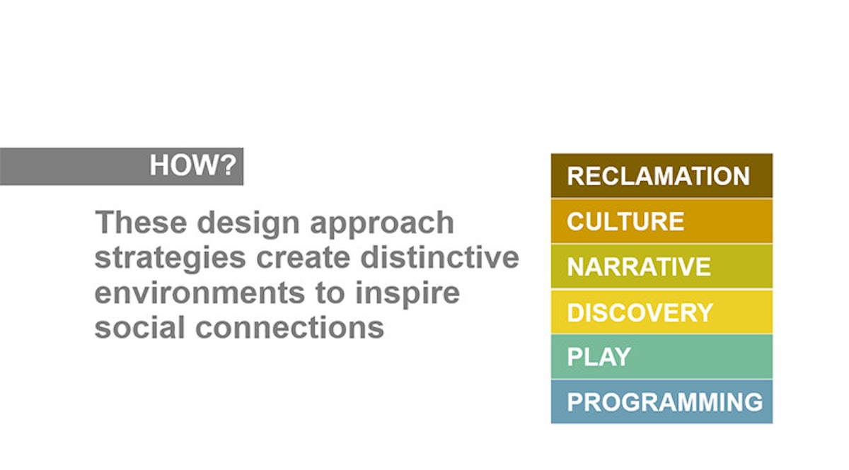Designing Spaces that Foster Social Collisions