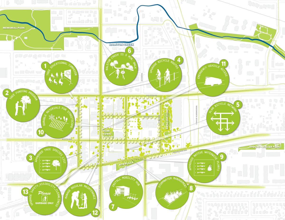 Olde Town Arvada Mid 1