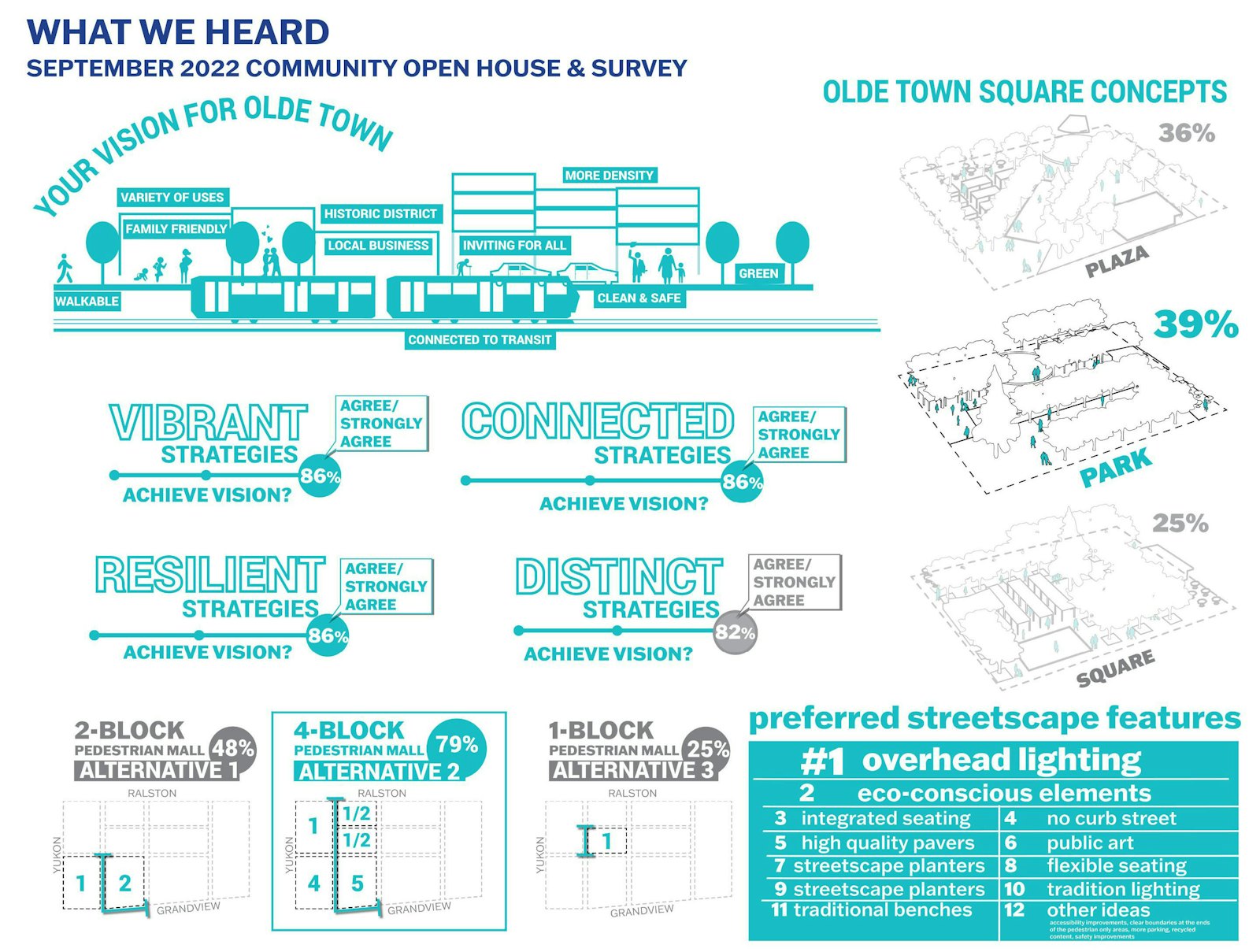 Olde Town Arvada Two Col 2