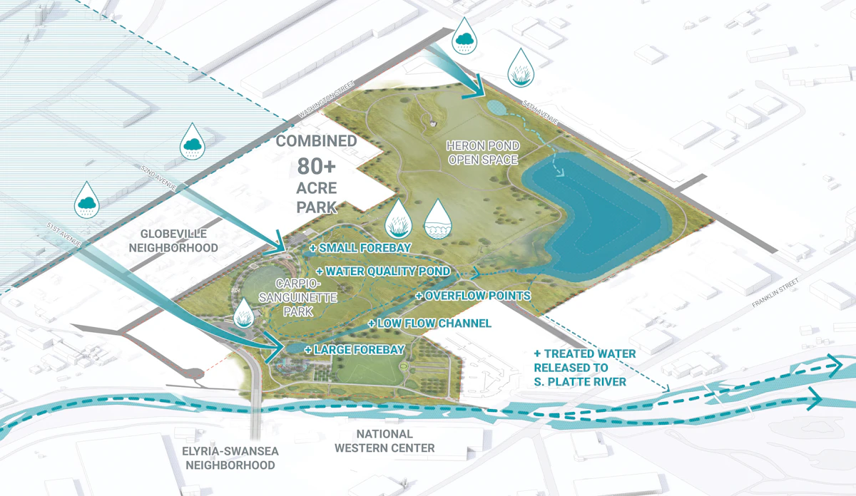 Stormwater from a 700-acre tributary is managed through a 9-acre system that treats up to 6 million gallons during a 100-year storm—transforming infrastructure into a visible, performative landscape.