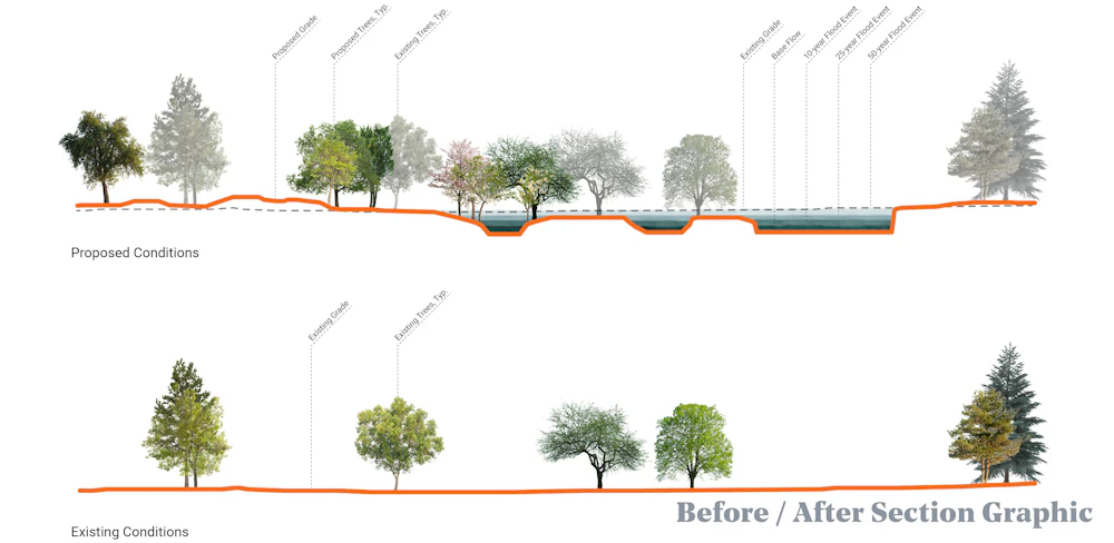 City Park Golf Slide 1