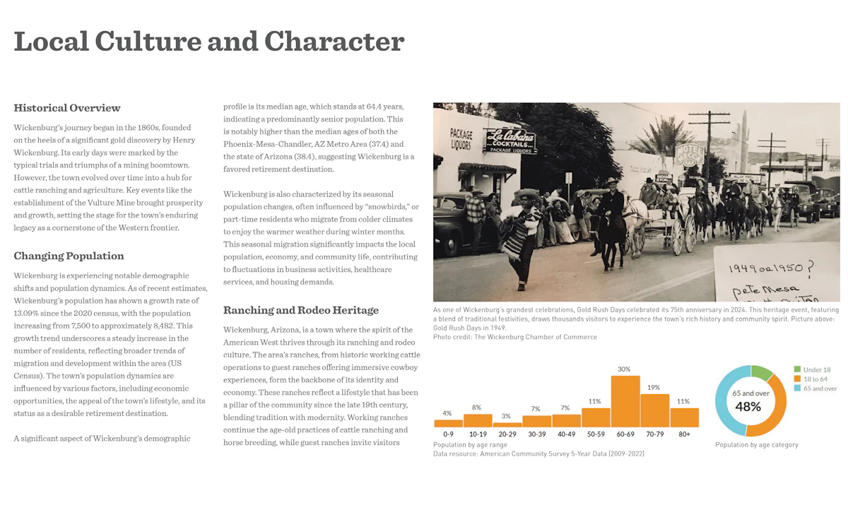 Wickenberg Park Recreation Mid 1